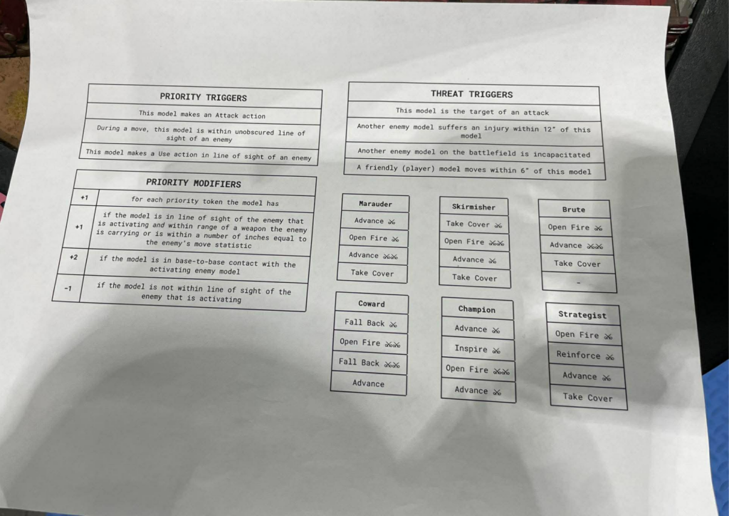 Priorität- und Gefahrenlevel Tabellen